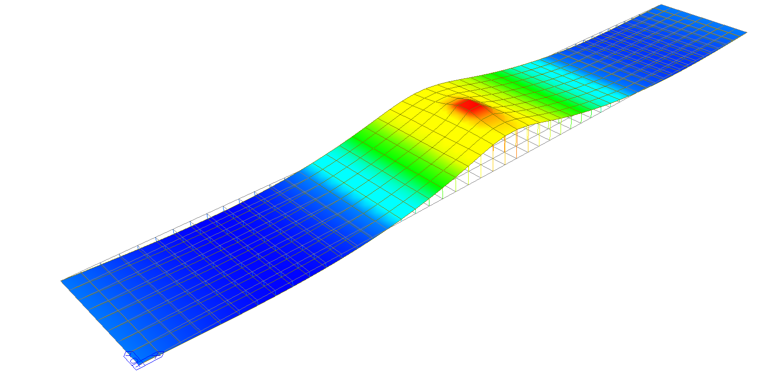 Influence Line & Surface Analysis on Bridges?