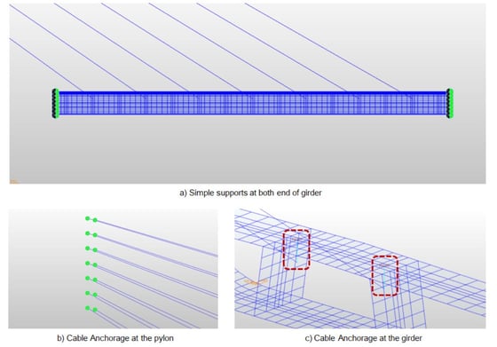 Case Study: Transverse Analysis Of Psc Box Girder In Cable-stayed Bridge