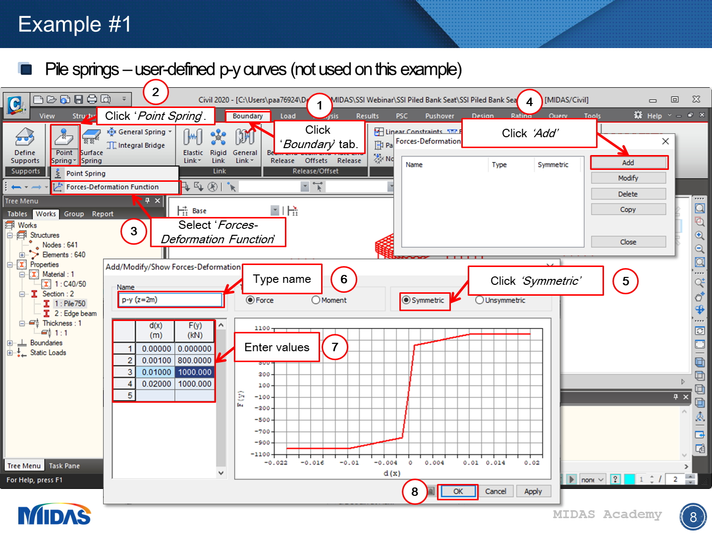 how to get an envelope combination in midas civil