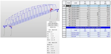 Figure 22: Reaction force results