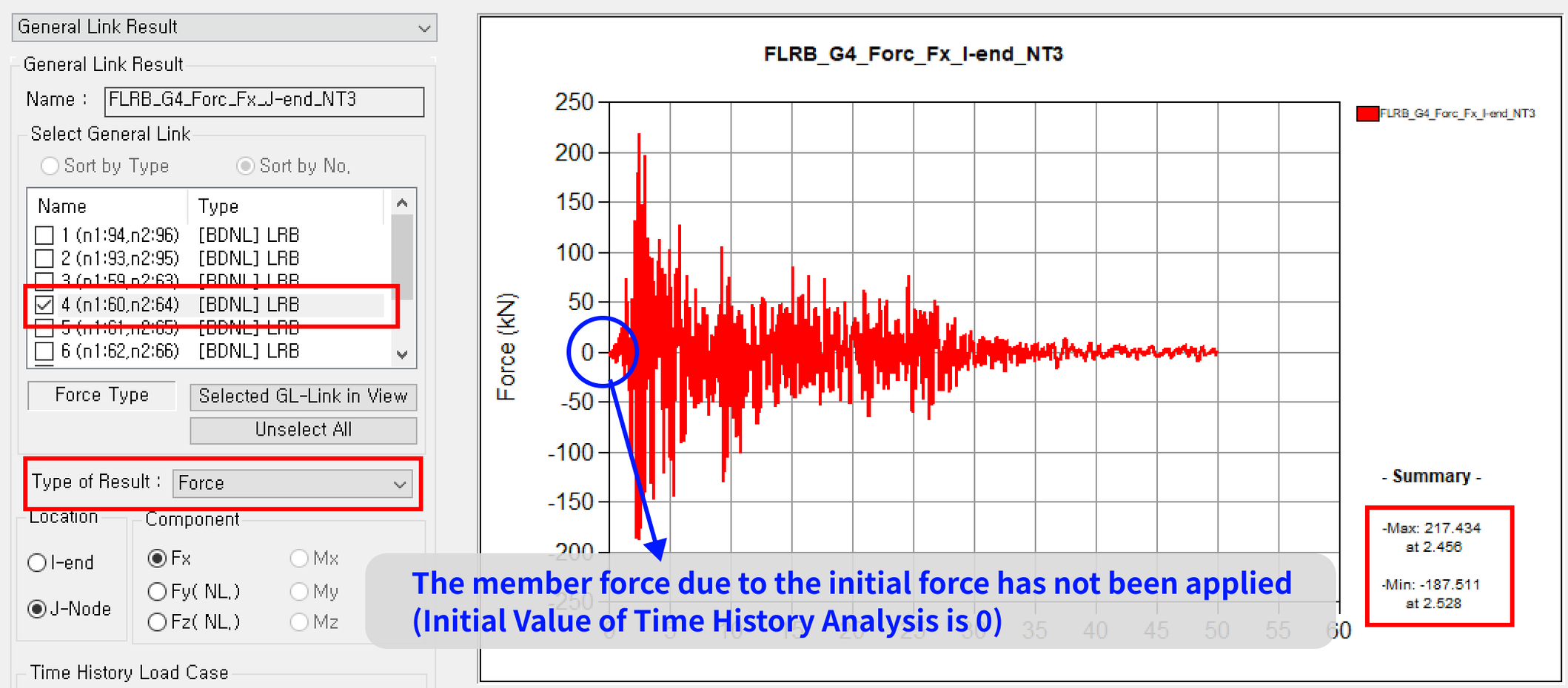 Smart Graph results for the case where the initial load condition is set as ST (static analysis results)