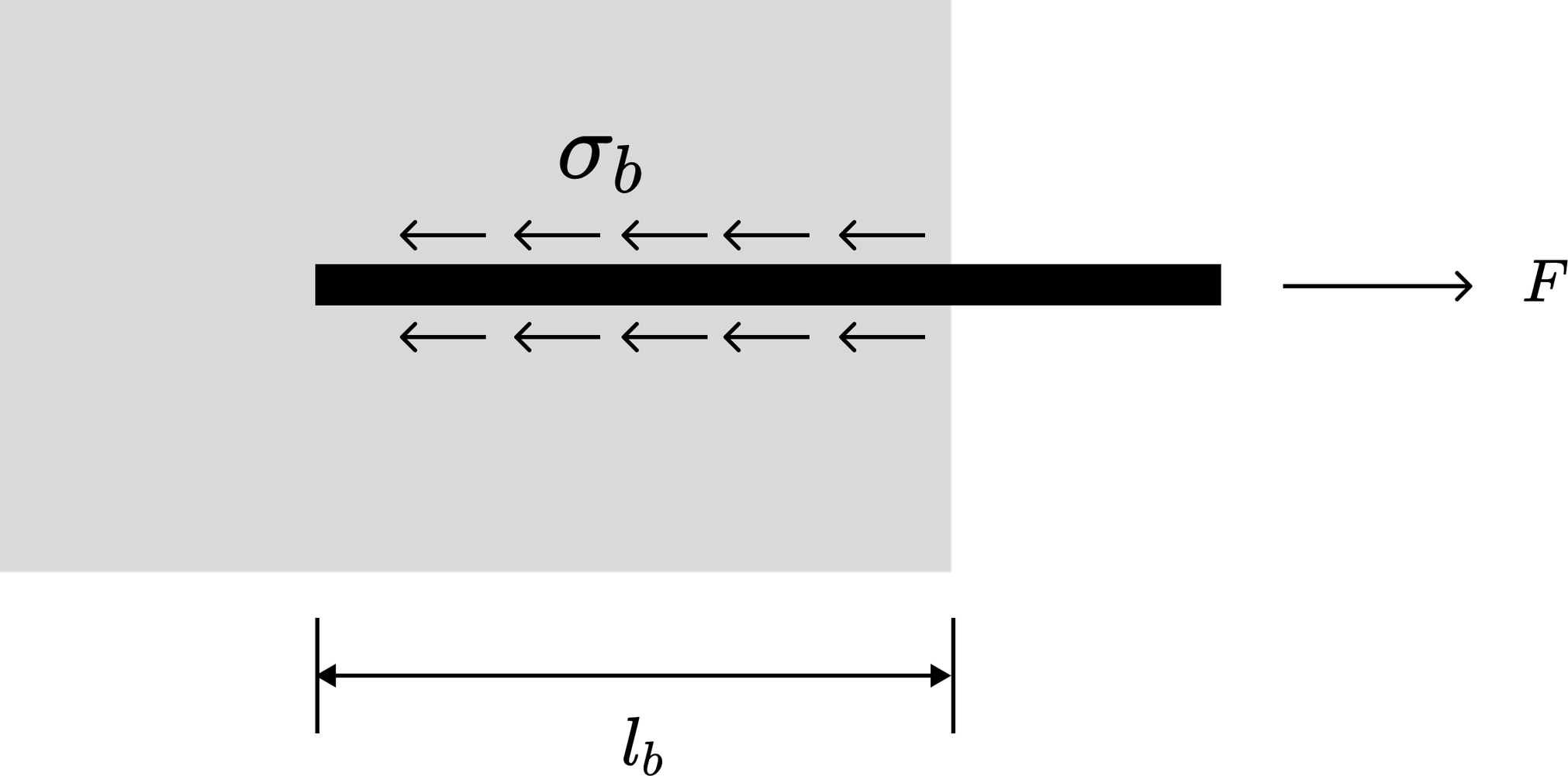 Figure 1. What is the development length