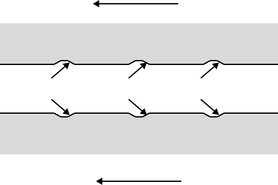 Figure 3. Force acting on the concrete by the RIB of a deformed rebar