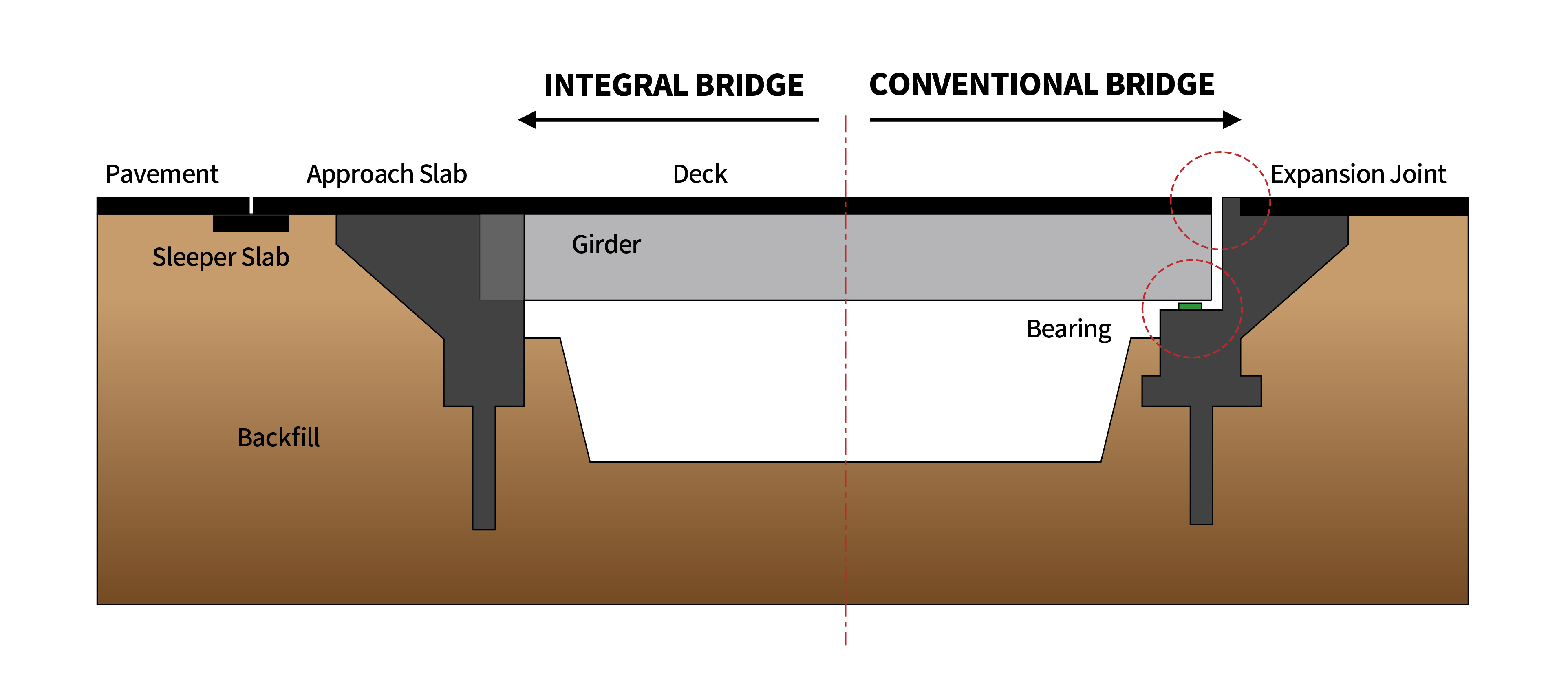 bridge diaphragm design